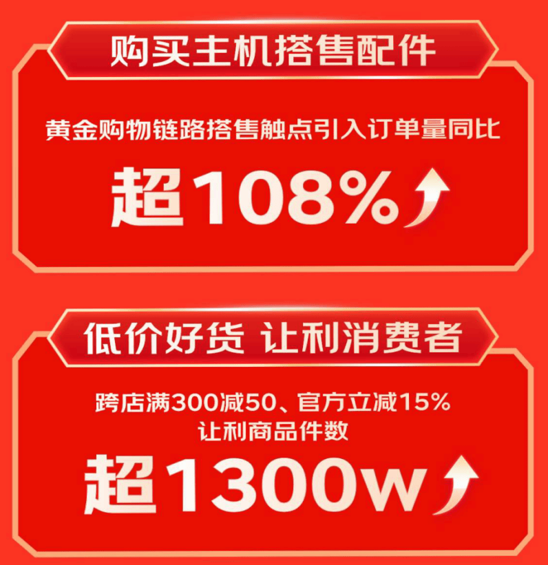 展坞等3C配件成趋势好物 销售战绩迎高倍增长凯发·k8国际京东1111户外电源、显卡扩(图6)