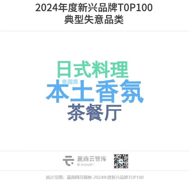 00个最具“爆发力”新兴品牌凯发国际K82024年度1(图6)