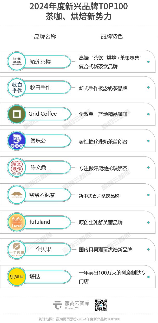 00个最具“爆发力”新兴品牌凯发国际K82024年度1(图13)