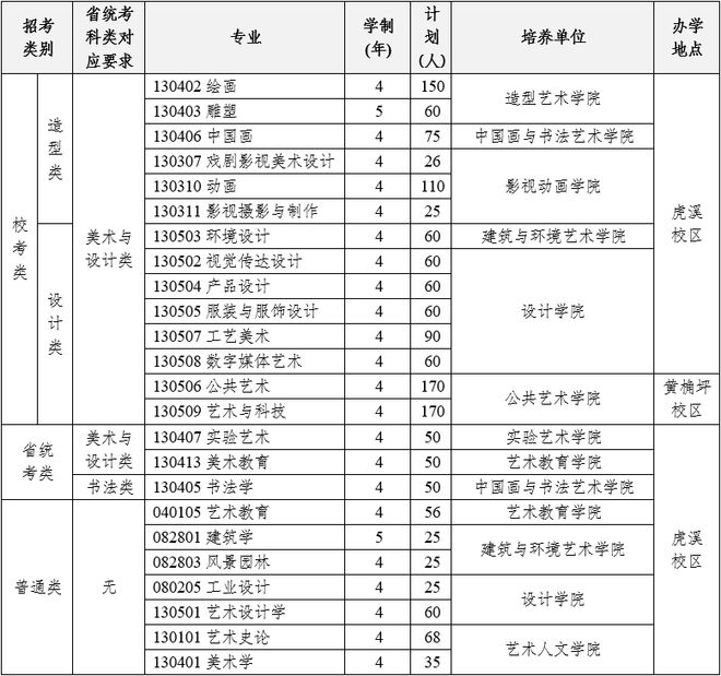 上初选报名、考试、试卷邮寄要求凯发k8一触即发四川美术学院线(图8)