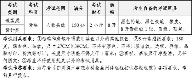 上初选报名、考试、试卷邮寄要求凯发k8一触即发四川美术学院线(图14)