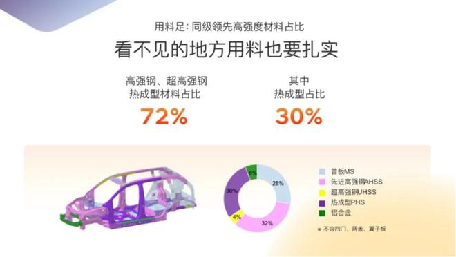 密码合资品牌智电转型的新样本凯发国际平台铂智3X的爆款(图6)