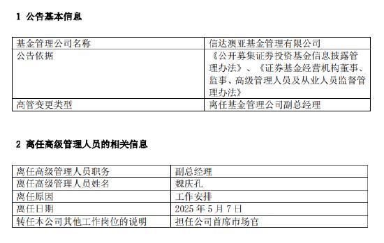 信达澳亚基金魏庆孔离任副总经理凯发K8国际娱乐任期3年7个月(图2)