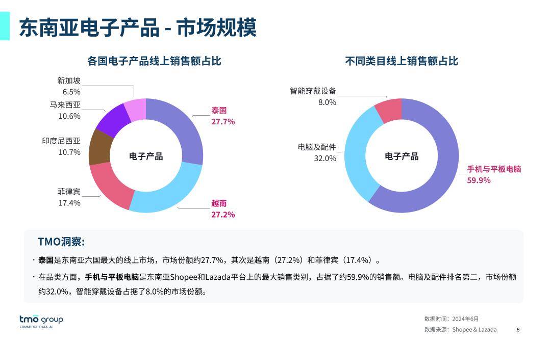 万美元它在TikTok赚麻了凯发k8娱乐唯一日销888(图8)